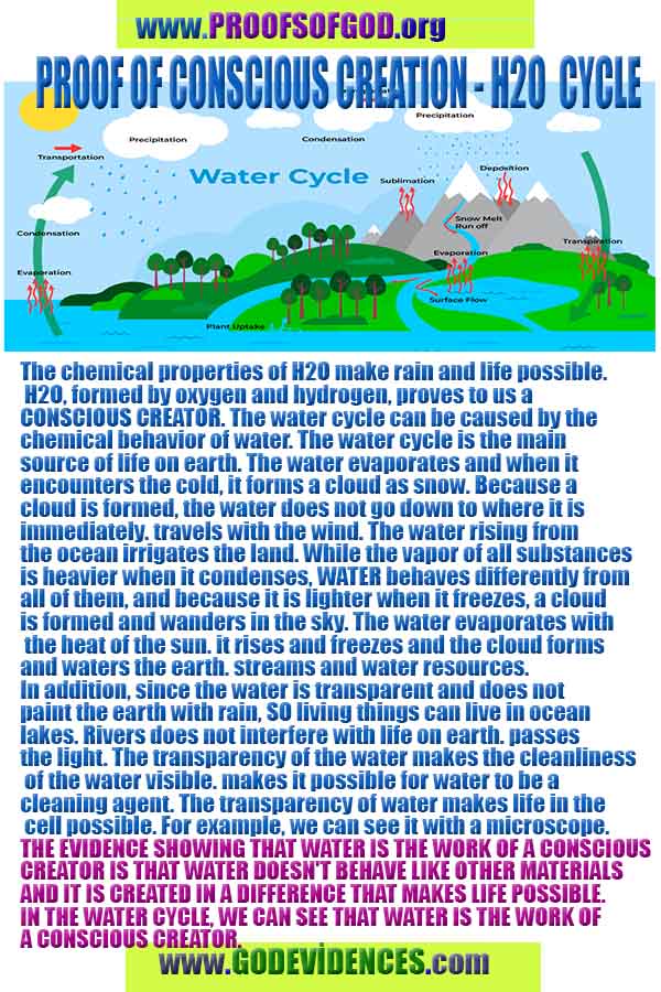proofs of god, proofs-god, evidences of god, evidences-god, signs of god, signs-god, god exists proofs, what are proofs of god?,, signs-god